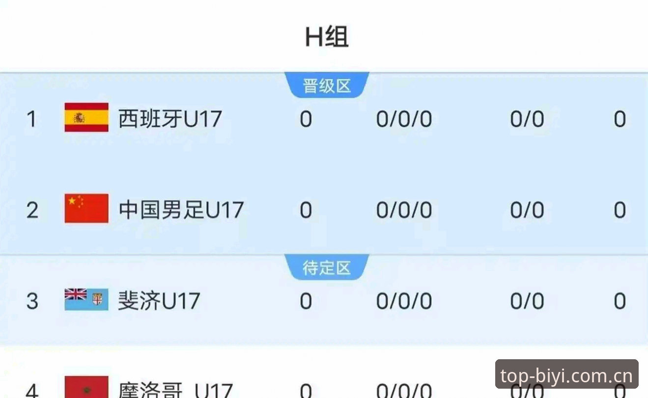 必一体育官方认证安卓版 U17世界杯抽签结果解析:如何在必一体育平台追踪赛事数据