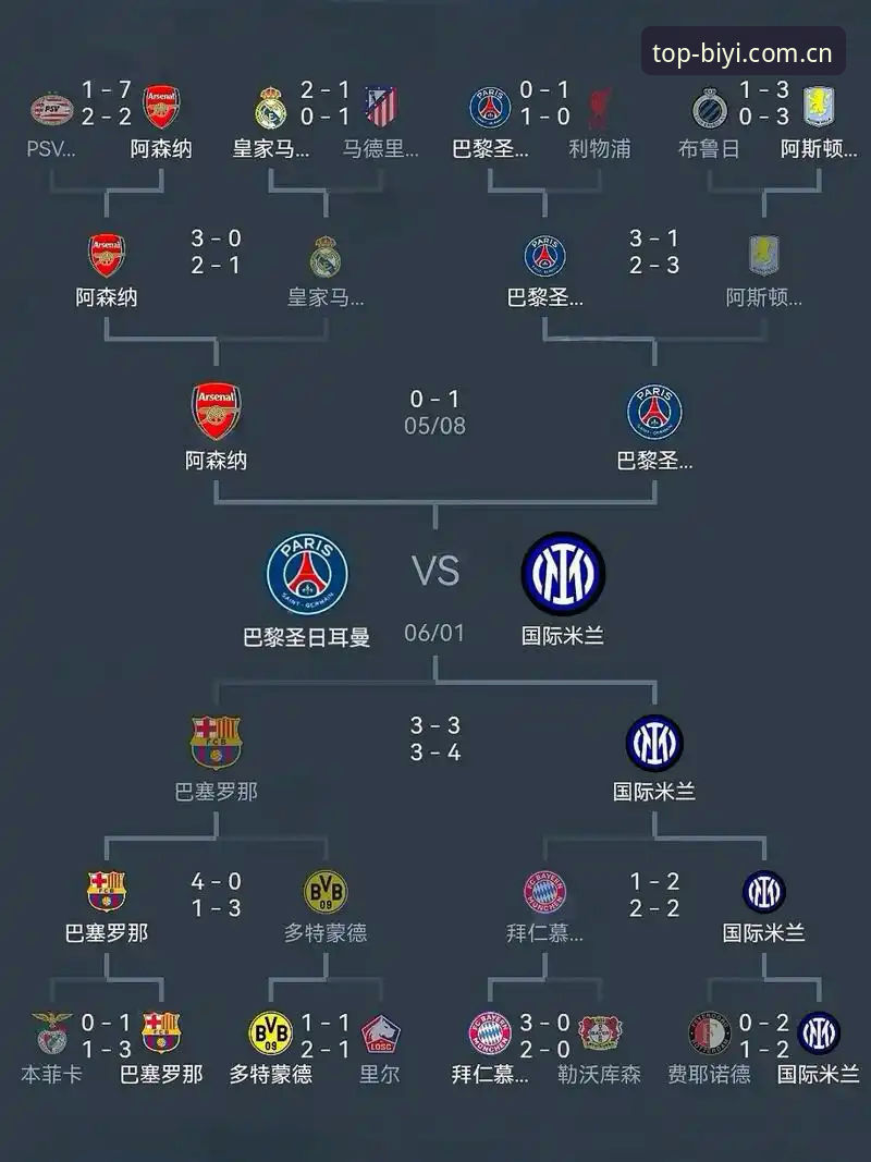 从埃梅里欧联五冠王看足球数据分析完整指南