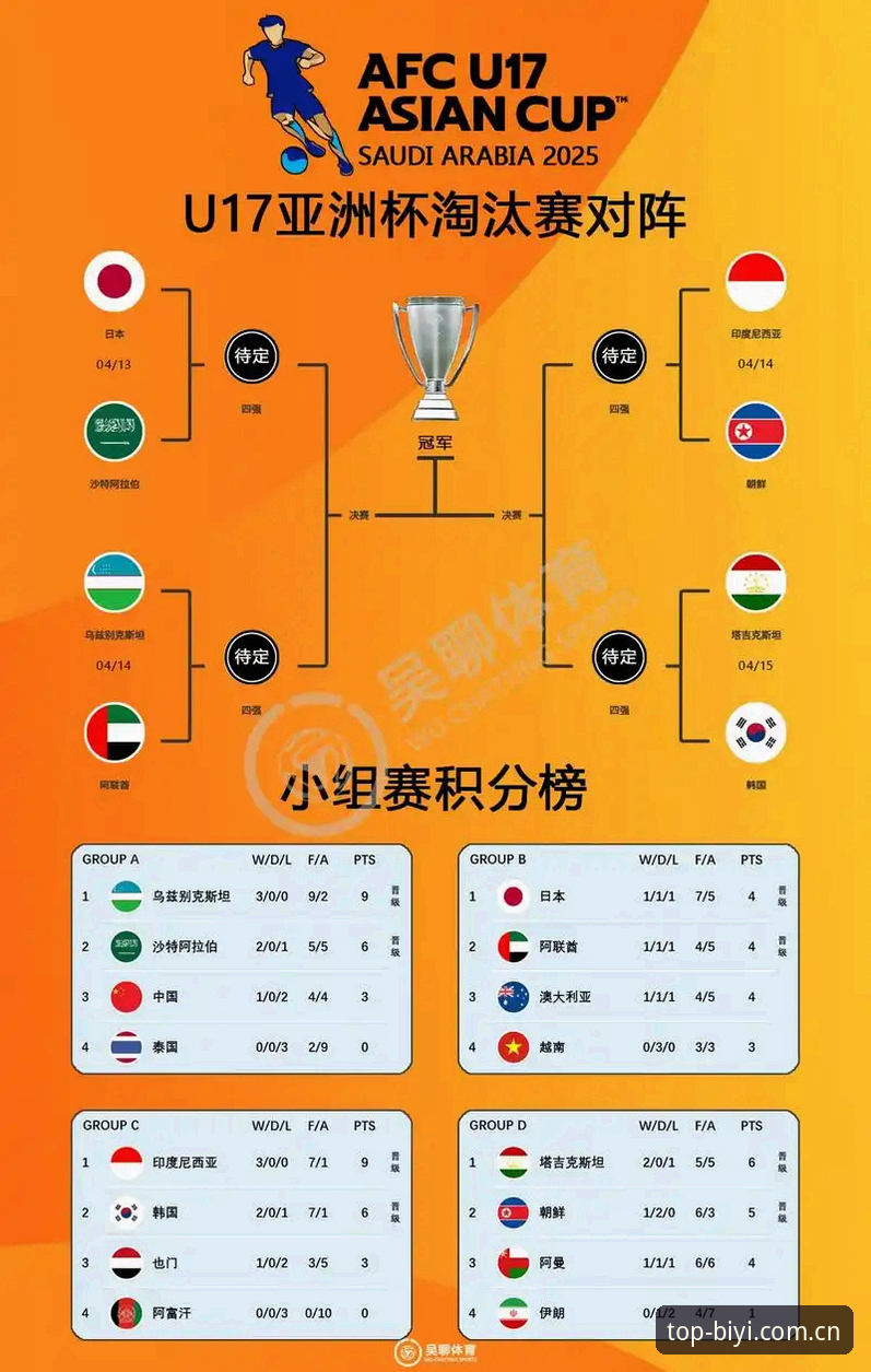 必一体育官方认证安卓版 U17世界杯抽签结果解析:如何在必一体育平台追踪赛事数据