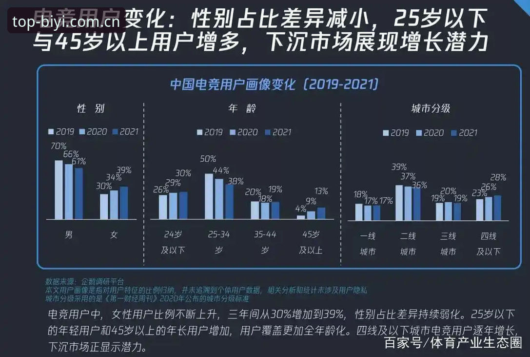 必一体育平台电竞资讯获取教程：3分钟掌握实战操作